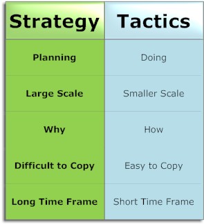 strategy vs tactics